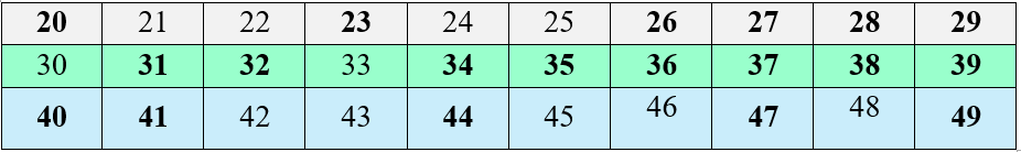 Số ?điền vào bảng (ảnh 2)
