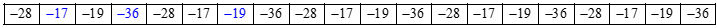 Cho một dải ô gồm 20 ô (quy ước ô đầu tiên bên trái dải ô là ô thứ nhất, ô tiếp theo là ô thứ hai, ... , ô cuối cùng bên phải là ô thứ 20). Ở các ô thứ hai, thứ tư, thứ bảy được điền lần lượt (ảnh 2)