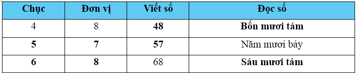Điền vào chỗ chấm thích hợp: (ảnh 2)