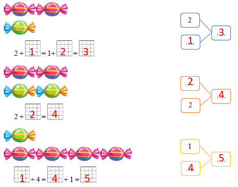 Điền số thích hợp vào ô trống: (ảnh 2)