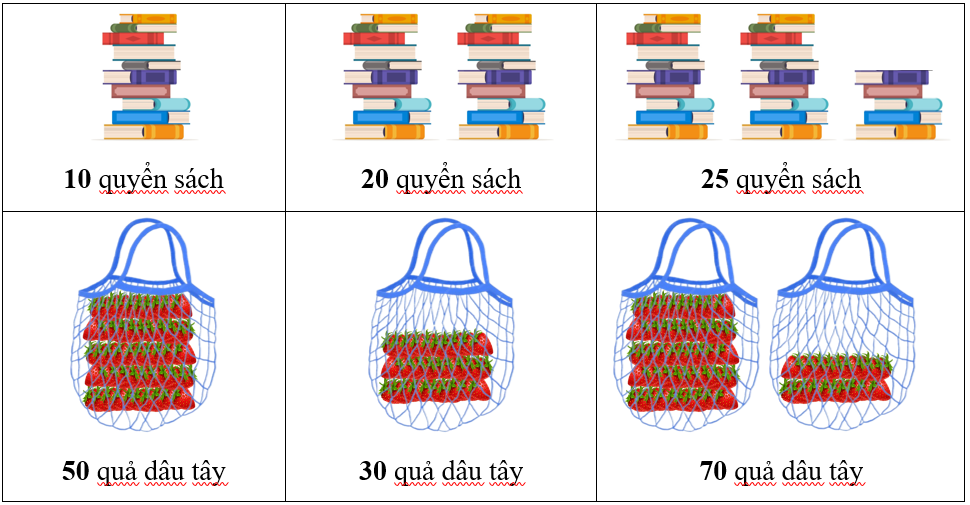 Ôn tập các số đến 100 có đáp án Ước lượng (ảnh 2)
