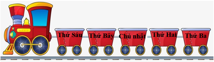 Viết các ngày trong tuần thích hợp vào chỗ trống: (ảnh 2)