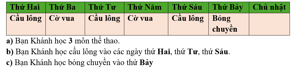 Dưới đây là thời khóa biểu học thể thao mùa hè của bạn Khánh. Viết tiếp vào chỗ trống cho thích hợp. (ảnh 2)