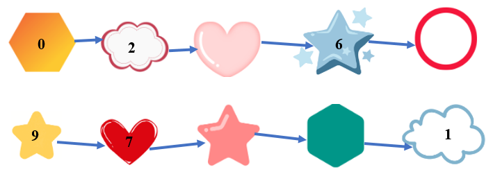 Số ? ô trống (ảnh 1)