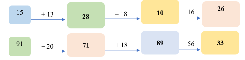 Số?  phép tính (ảnh 2)
