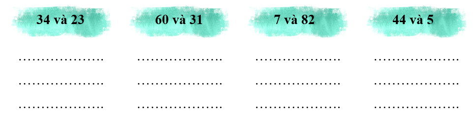 Đặt tính rồi tính tổng, biết các số hạng là: (ảnh 1)