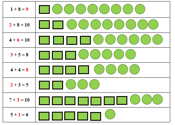 Điền số thích hợp vào ô trống: (ảnh 2)