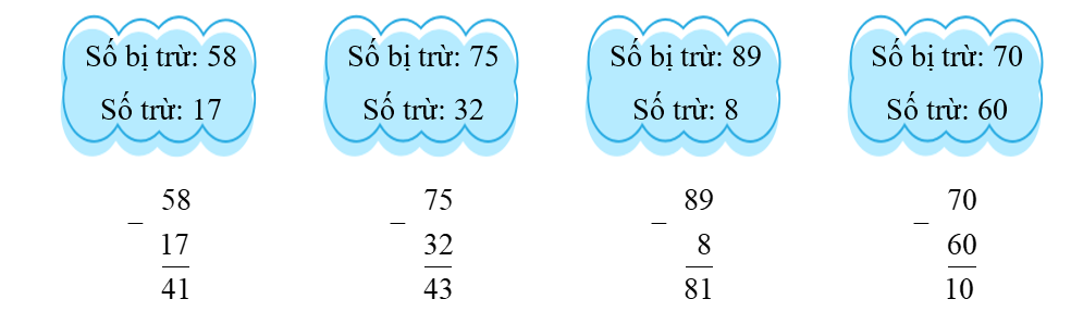 Đặt tính rồi tính hiệu, biết: (ảnh 2)
