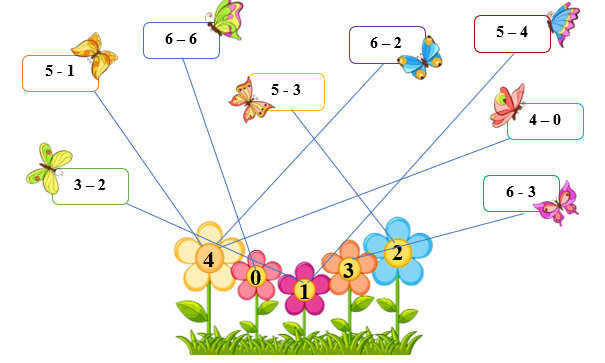 Nối phép tính đúng (ảnh 2)