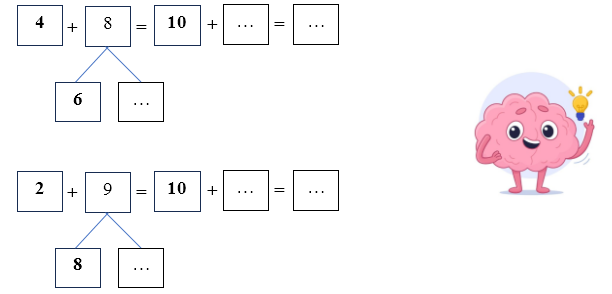 Toán lớp 2 Cánh diều Phép cộng (có nhớ) trong phạm vi 20 có đáp án Số? (ảnh 1)