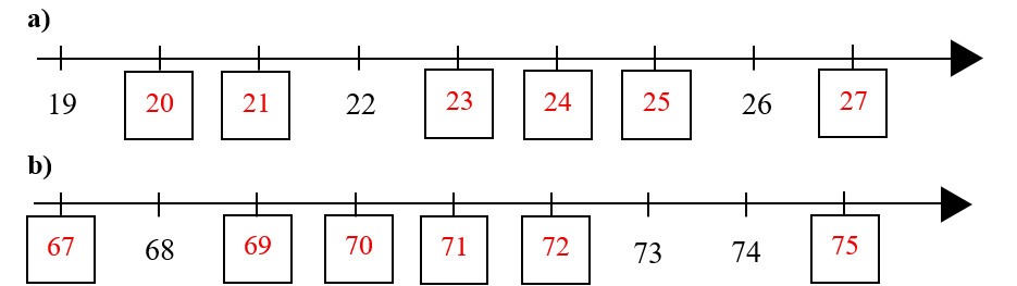 Số? vào ô trống (ảnh 2)