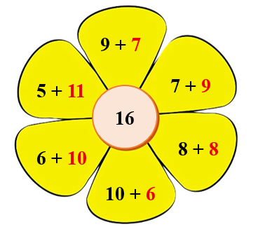 Viết số thích hợp vào chỗ chấm để được kết quả là 16. (ảnh 2)