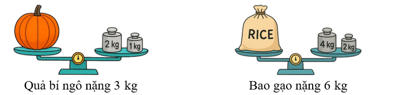 Điền số thích hợp vào ô trống. (ảnh 2)