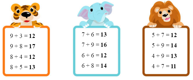 Toán lớp 2 Cánh diều Bảng cộng (có nhớ) trong phạm vi 20 Tính nhẩm: (ảnh 2)