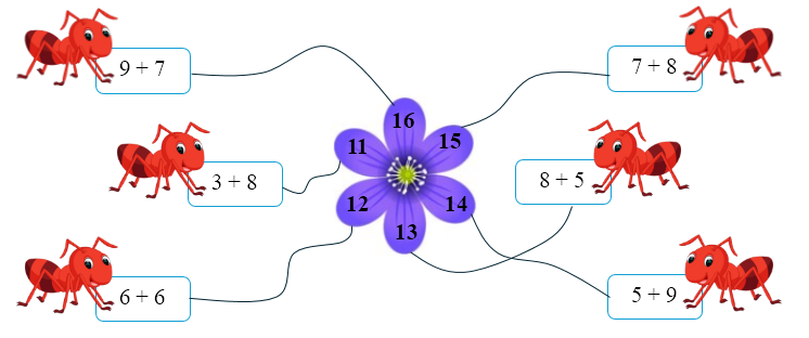 Toán lớp 2 Cánh diều Luyện tập 1 (ảnh 2)