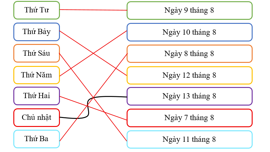 Nối ngày với thứ thích hợp (theo mẫu): (biết rằng đây là các ngày trong cùng một tuần) (ảnh 2)