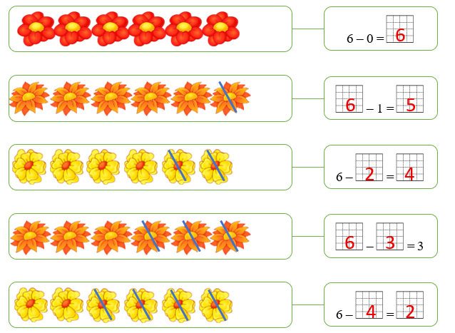 Điền số thích hợp (ảnh 2)