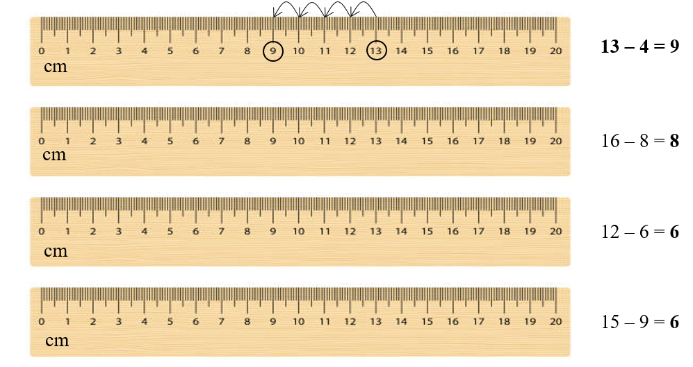 Sử dụng thước kẻ, tính bằng cách đếm bớt rồi viết kết quả vào chỗ chấm (theo mẫu): (ảnh 2)