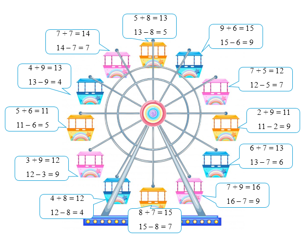 Toán lớp 2 Cánh diều Luyện tập 2 có đáp án Tính nhẩm: (ảnh 2)