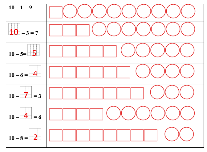 Điền số thích hợp vào ô trống (theo mẫu): (ảnh 2)