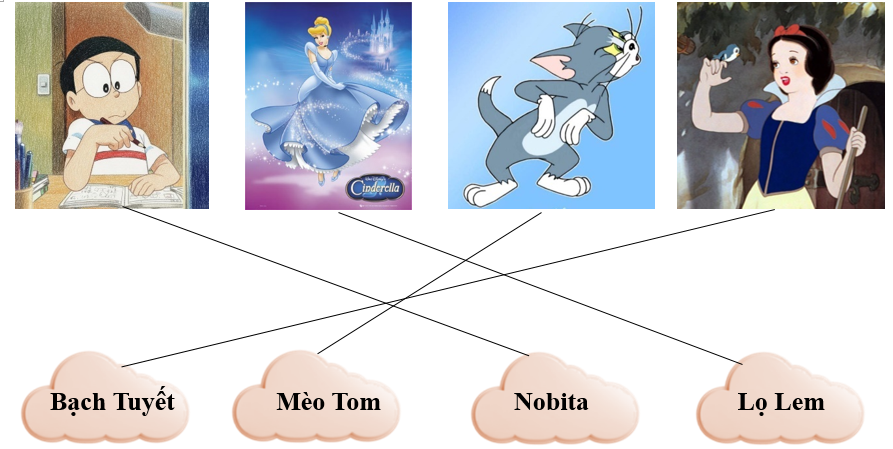 c) Em hãy nối tên nhân vật với hình ảnh tương ứng tương ứng.  (ảnh 2)