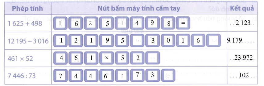 Ghi số hoặc dấu phép tính thích hợp vào nút bấm của máy tính cầm tay trong bảng dưới đây rồi viết kết quả vào chỗ chấm: (ảnh 2)