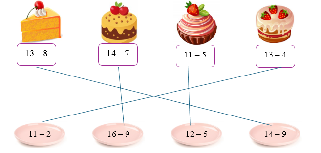 Nối phép tính với kết quả tương ứng để xếp những chiếc bánh vào đĩa: (ảnh 2)