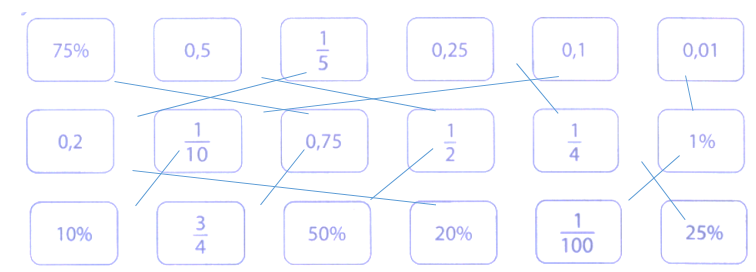 Nối các thẻ có cùng giá trị: (ảnh 2)