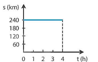 A graph of a line with numbers and a blue line
AI-generated content may be incorrect.
