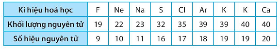 A grid of numbers and letters

AI-generated content may be incorrect.
