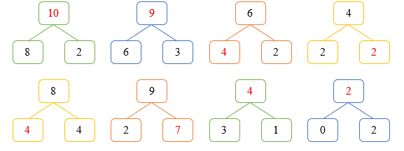 Điền số thích hợp (ảnh 2)