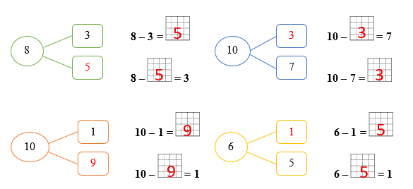 Điền số thích hợp vào ô trống: (ảnh 2)