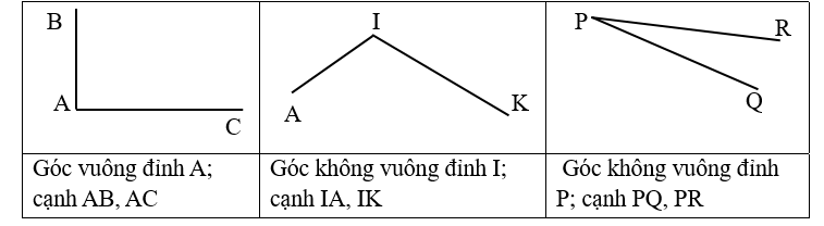 Viết vào chỗ trống (theo mẫu): (ảnh 2)