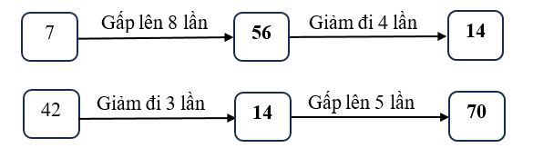 Điền số thích hợp vào ô trống: (ảnh 2)