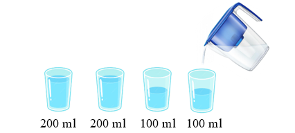 Viết số thích hợp vào chỗ trống: Trong bình có 1 l nước. Rót nước ở bình ra 4 cốc (như hình vẽ) (ảnh 2)