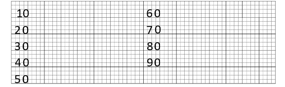 Tập viết số (ảnh 1)