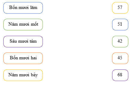 Nối đúng cách đọc (ảnh 1)