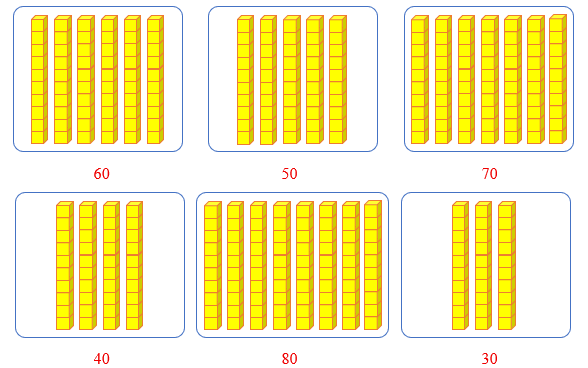 Điền số thích hợp vào ô trống. (ảnh 2)
