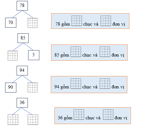 Điền số thích hợp (ảnh 1)