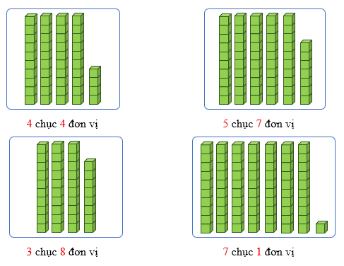 Điền số thích hợp vào ô trống. (ảnh 2)