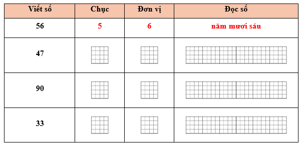 Điền vào chỗ trống thích hợp (theo mẫu): (ảnh 1)