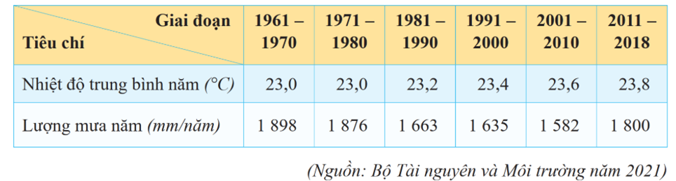 Ảnh c&oacute; chứa văn bản, ảnh chụp m&agrave;n h&igrave;nh, Ph&ocirc;ng chữ, số

M&ocirc; tả được tạo tự động
