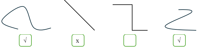 Đánh dấu x vào ô trống bên cạnh đường thẳng, đánh dấu √ vào ô trống bên cạnh đường cong: (ảnh 2)