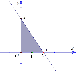Cho biểu thức F(x;y) = x + 2y trên miền xác định bởi hệ x >= 0; y >= 0; 3x + 2y =< 6. Tìm giá trị lớn nhất của F. (ảnh 1)