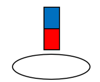 Dùng một thanh nam châm và một vòng dây dẫn như hình vẽ. Dòng điện cảm ứng xuất hiện trong những trường hợp nào sau đây? (ảnh 1)