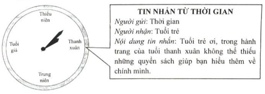 Học sinh được chọn 1 trong 2 đề sau: (ảnh 1)