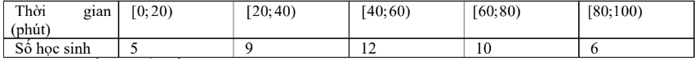 Nhóm có tần số 19 là: (ảnh 1)