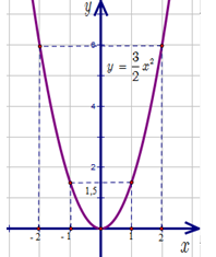 a) Rút gọn biểu thức Q = căn bậc hai 6 - 2 căn bậc hai 8 / căn bậc hai 6 (ảnh 1)
