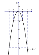 1) Vẽ đồ thị hàm số \[y =  - 2{x^2}.\] (ảnh 1)