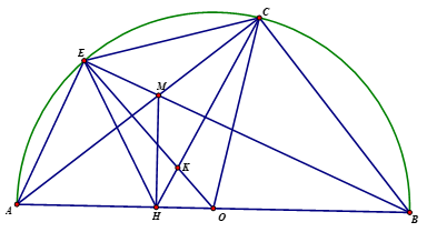 Cho nửa đường tròn tâm O đường kính AB và điểm C thuộc nửa đường tròn đó (ảnh 1)